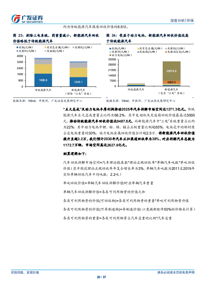 汽车拆解行业研究：锂电池回收+五大总成，再生价值促汽车拆解快速发展_19.png