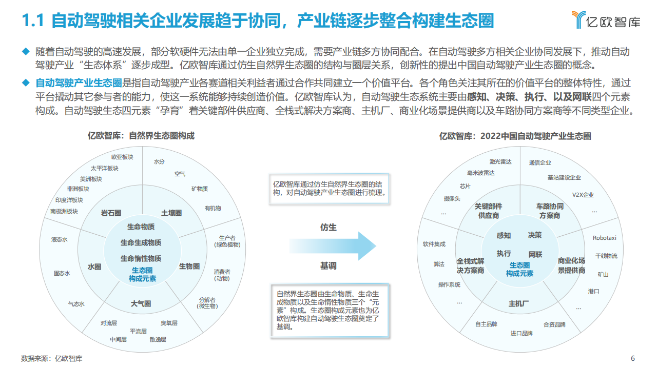 2022中国自动驾驶产业“生态圈”标杆企业案例分析报告_05.png