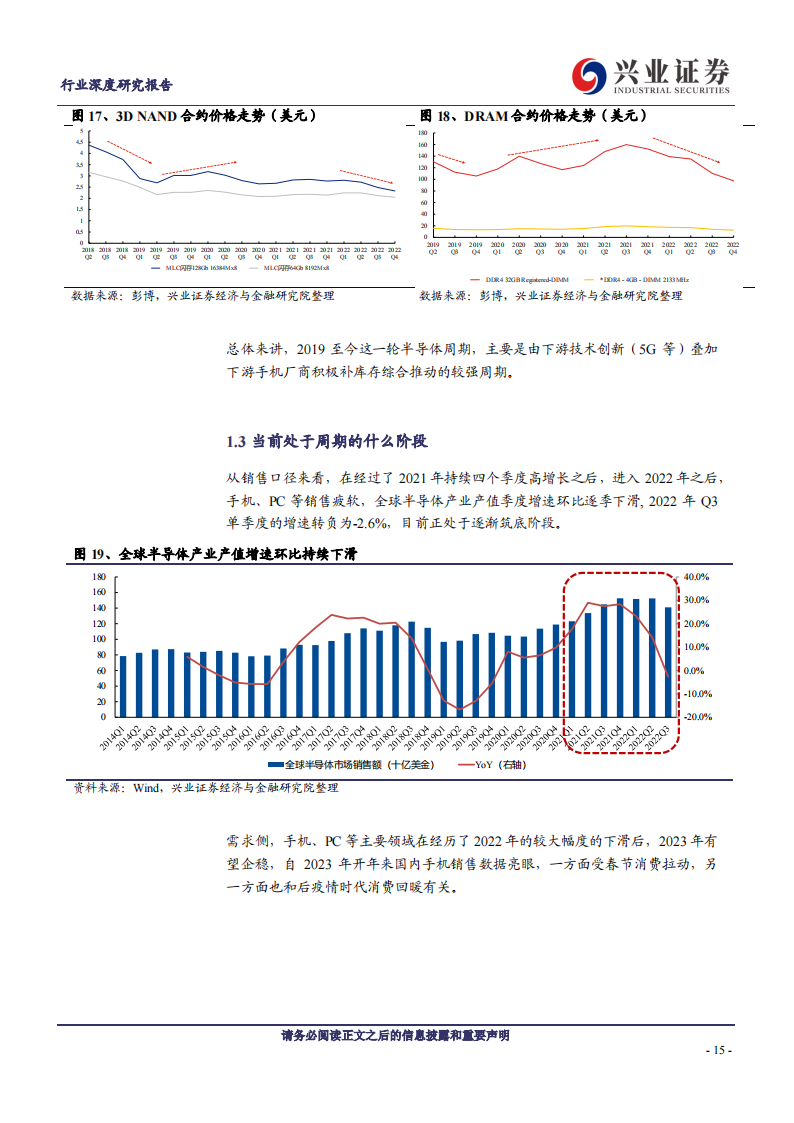 电子行业深度研究：景气逐渐筑底，静待拐点到来_14.png