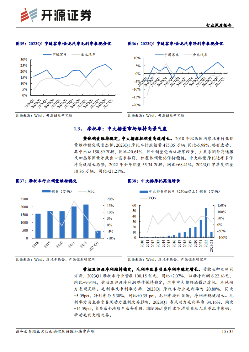 汽车板块2023年一季报总结：受补贴退坡等影响，毛利率环比略有承压_14.png