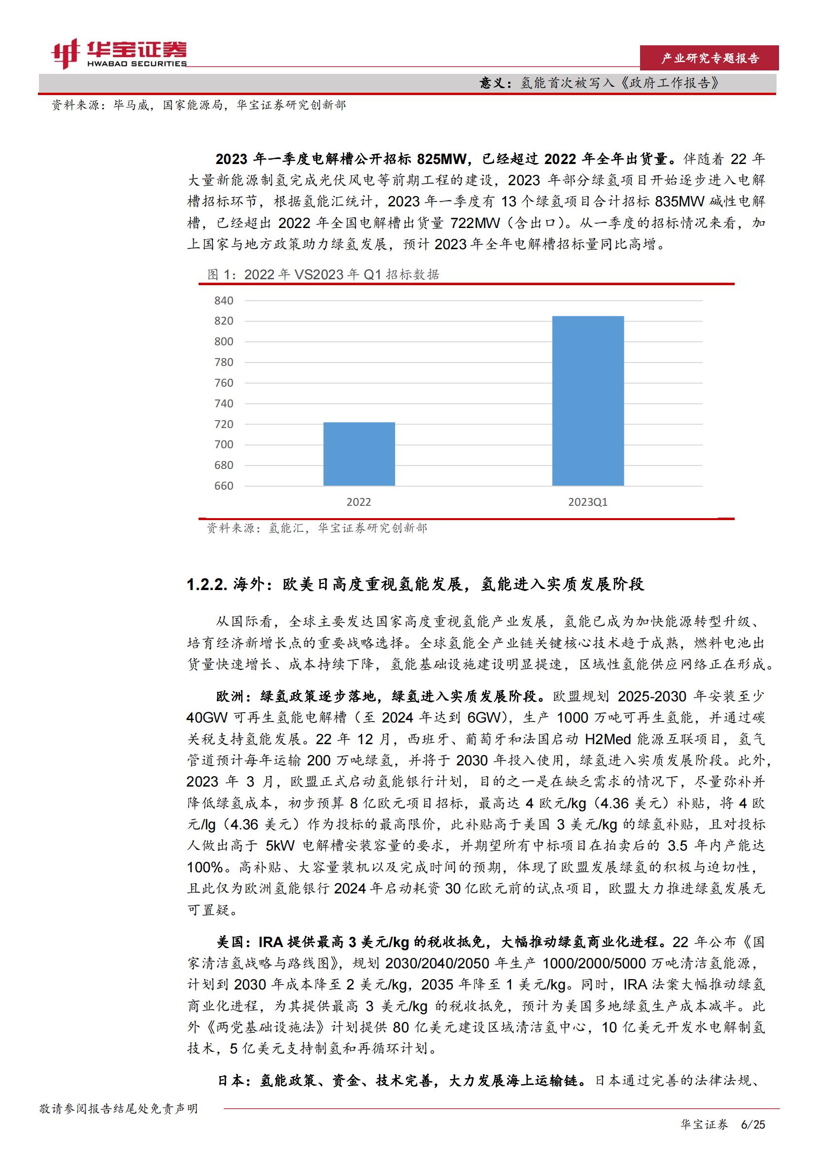 氢能行业专题报告：绿氢放量在即，电解槽有望率先受益_05.jpg