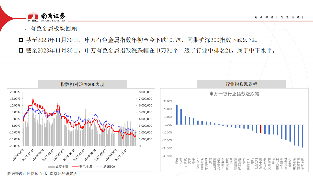 有色金属行业2024年度策略：黄金为盾，铝为矛_03.png