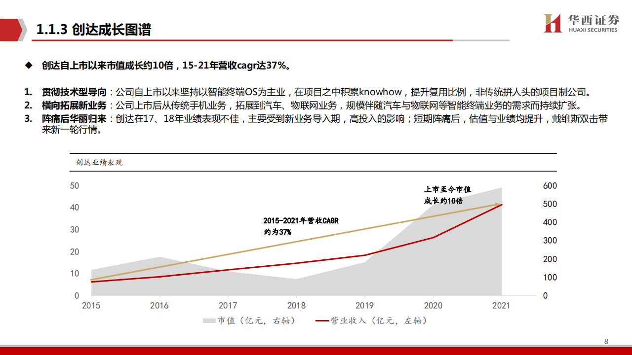 中科创达（300496）研究报告：智驾开启第二成长曲线_08.png