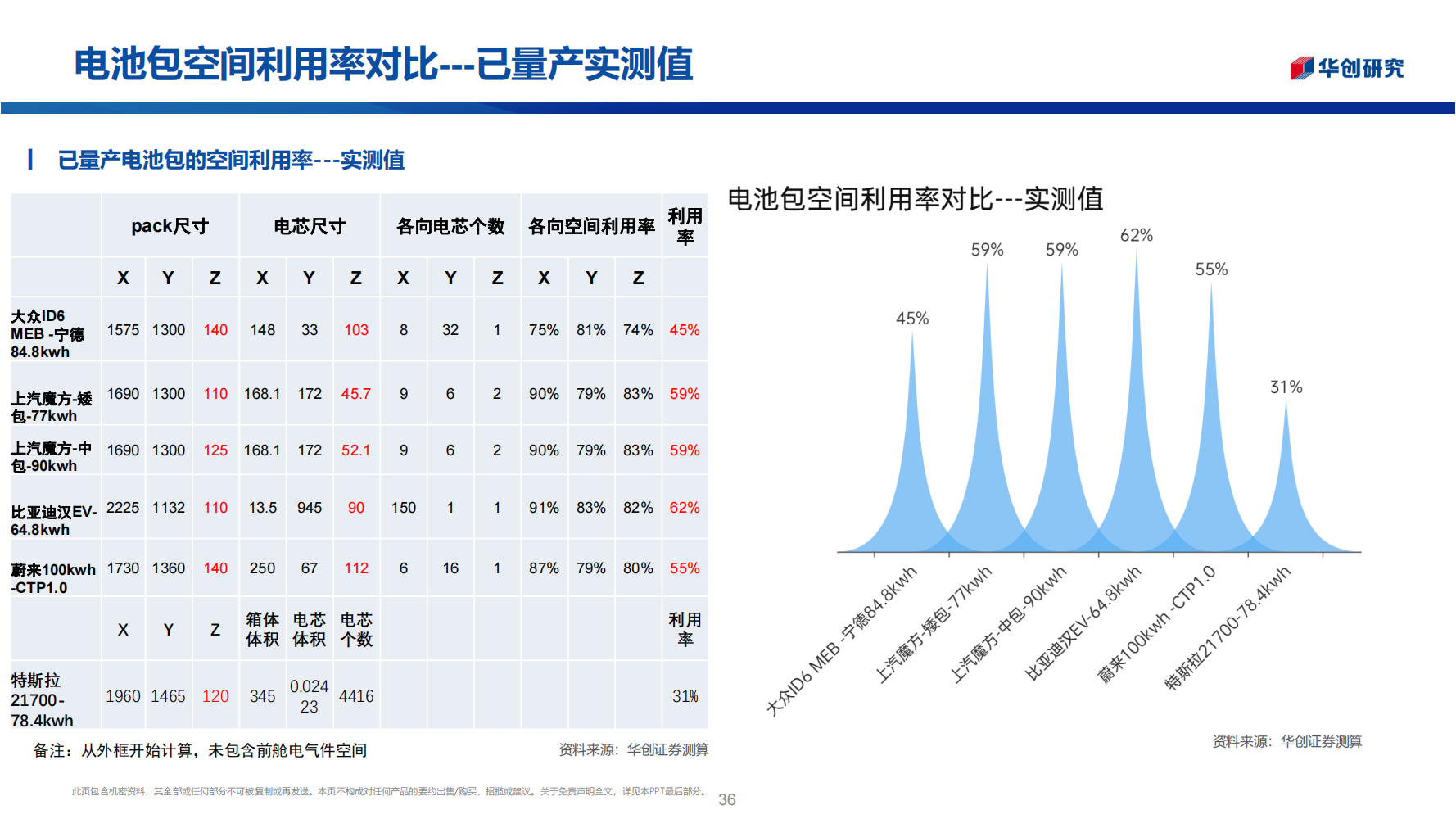 锂电池行业前瞻新技术专题报告：电池之战，结构之争_35.png