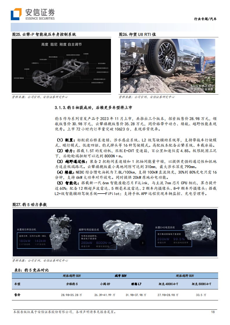 新能源越野车行业专题报告：行业从0到1，重点车企加速布局_17.png