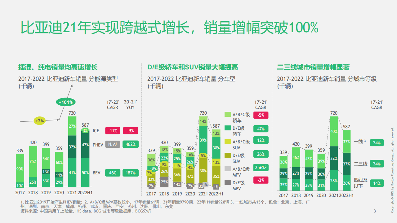 波士顿-比亚迪案例研究202209(1)_03.png