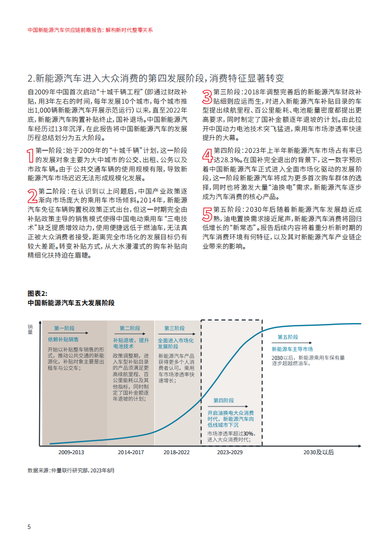 中国新能源汽车行业供应链前瞻报告： 解构新时代整零关系_04.png