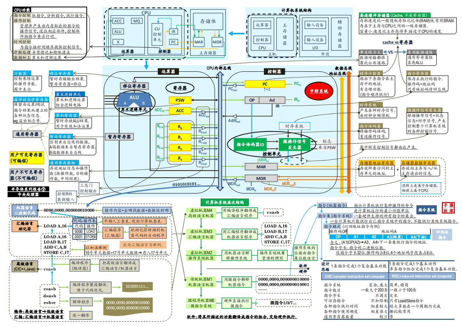 产经分册-半导体芯片全产业链图谱_09.png