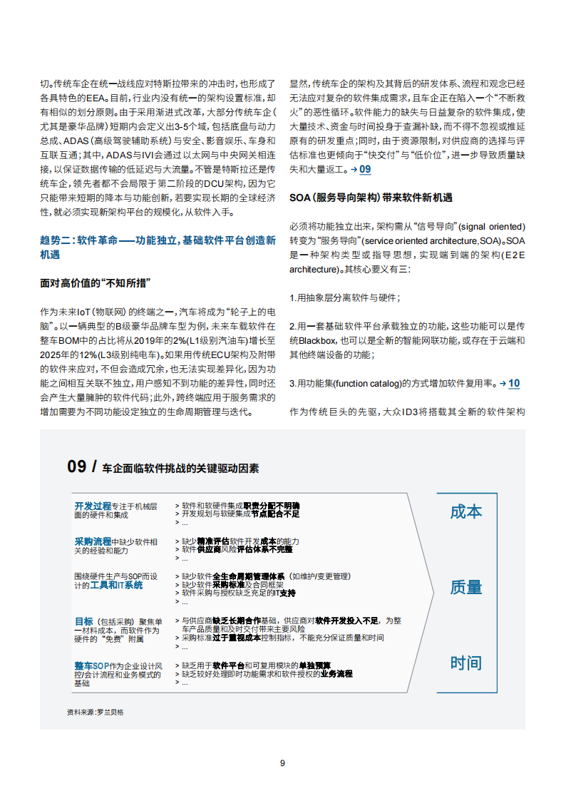 202012-罗兰贝格：汽车电子电气革命的四大核心技术趋势_09.png