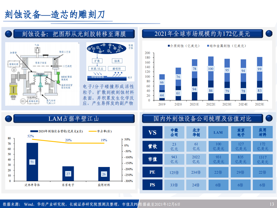 半导体行业专题报告：半导体风起云涌，全景梳理看路在何方_12.png