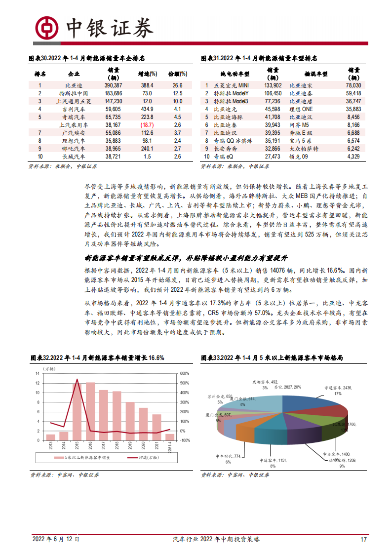 汽车行业2022年中期投资策略：行业触底回升，聚焦电动智能主线_16.png