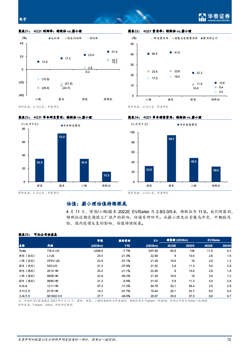 智能驾驶2022展望-2022-04-智能网联_11.png