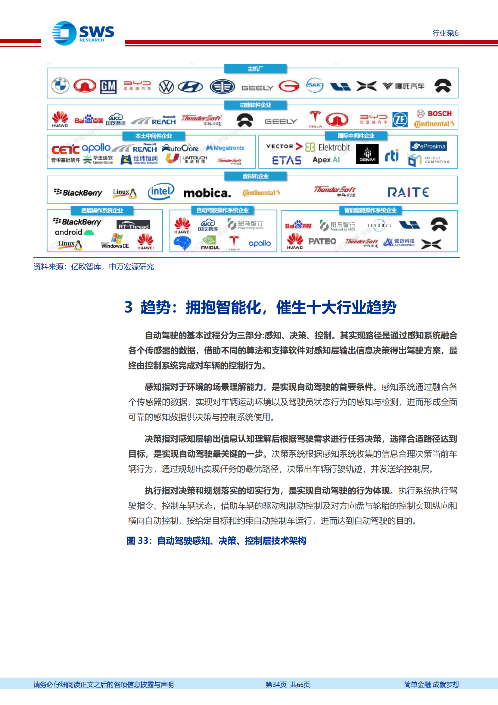 汽车智能化发展趋势深度解析：找到爆发力与空间兼具的7大赛道_33.png