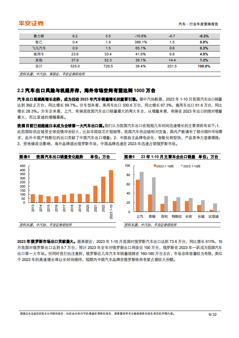 汽车行业2024年年度策略报告：巨头双线出击，高端格局重塑_08.png