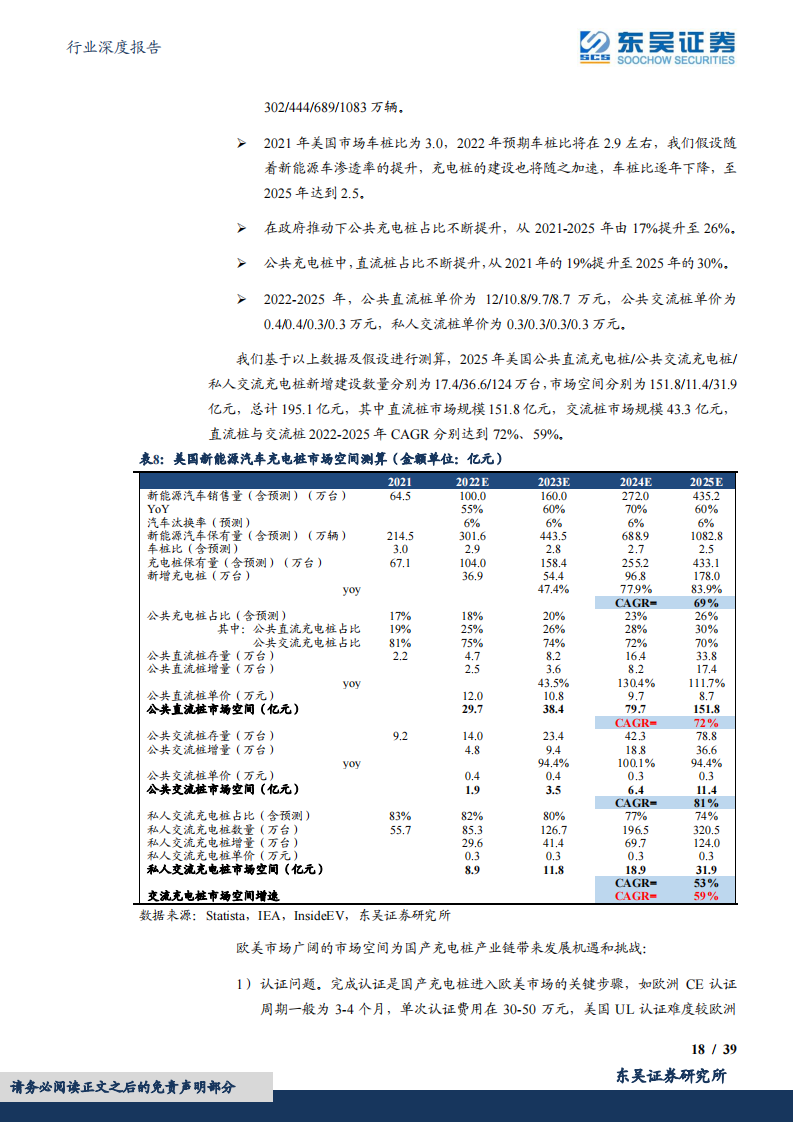 充电桩行业研究：高速增长，上游元器件需求弹性提升_17.png