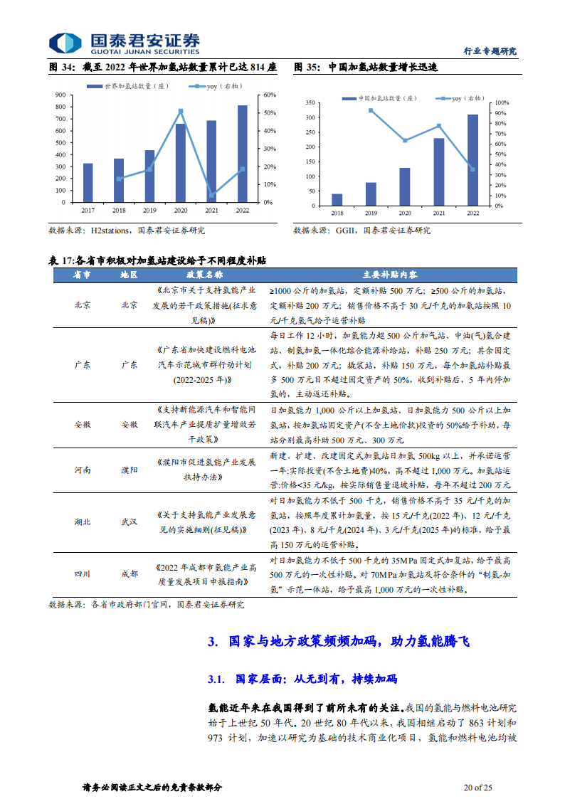 氢能源行业专题研究：上下游并进，“氢”装上阵_19.png