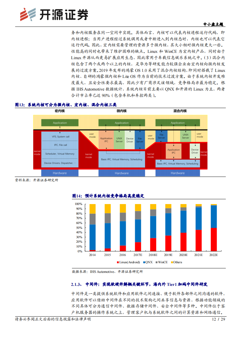 智能汽车专题报告之软件篇：迈向SOA软件架构_11.png