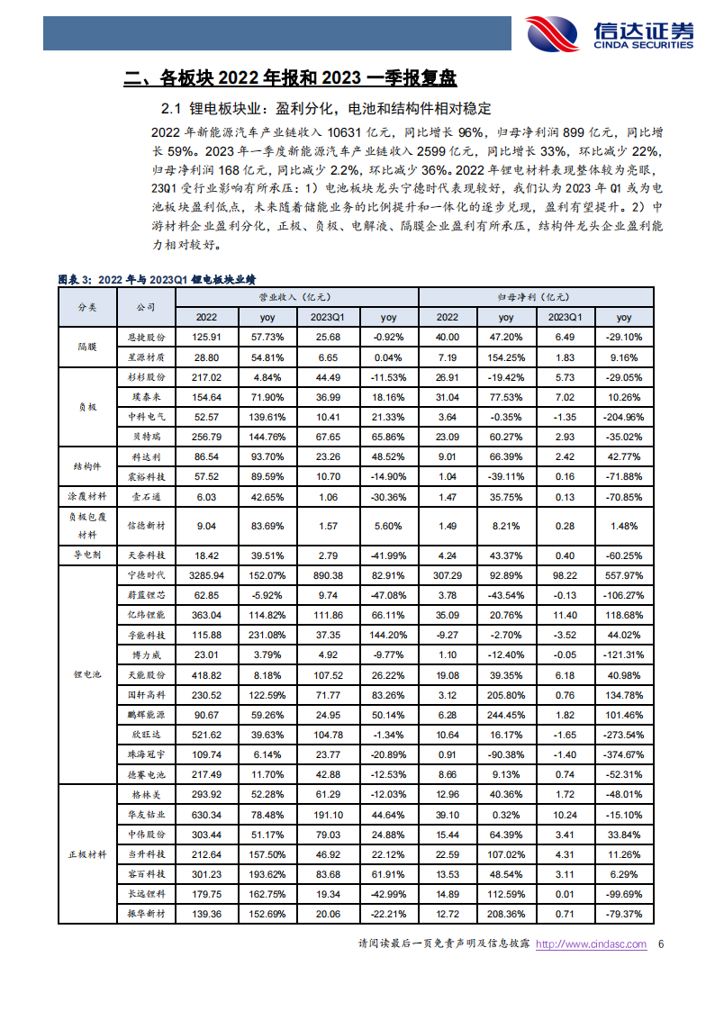新能源汽车行业总结：盈利分化，景气依旧_05.png