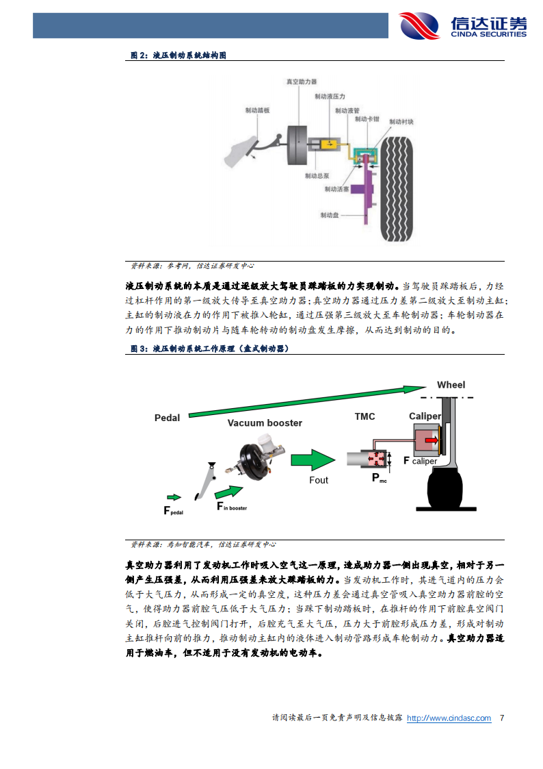 汽车行业深度研究：线控制动(2)_06.png