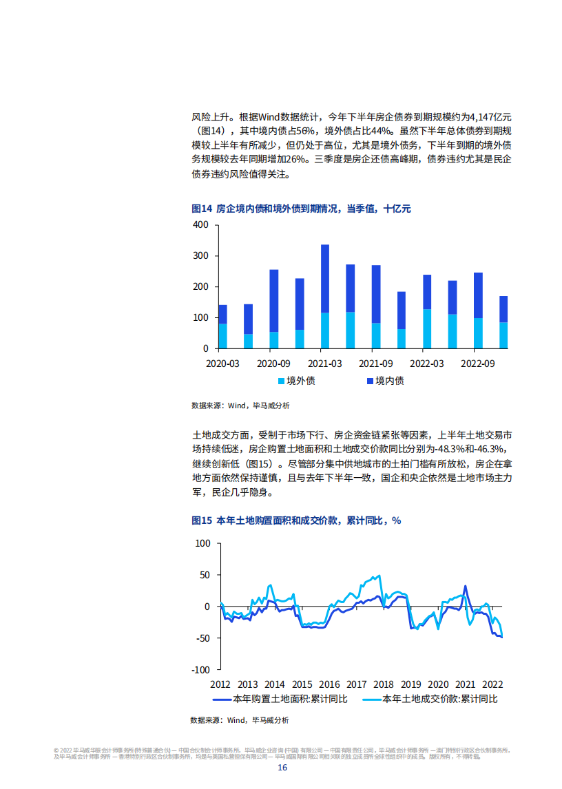 中国经济观察：2022第三季度-毕马威_16.png