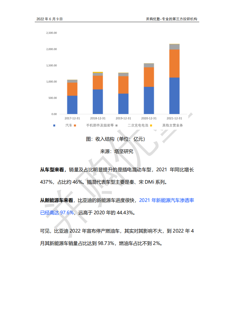 新能源车之国产整车产业链跟踪：比亚迪VS长城汽车VS广汽集团，爆款车型？销量？_07.png