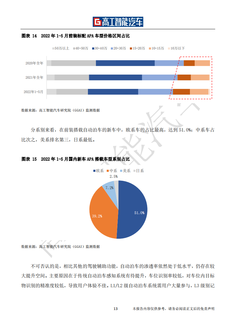 自动泊车行业发展蓝皮书（2021-2025）-2022-08-智能网联_19.png