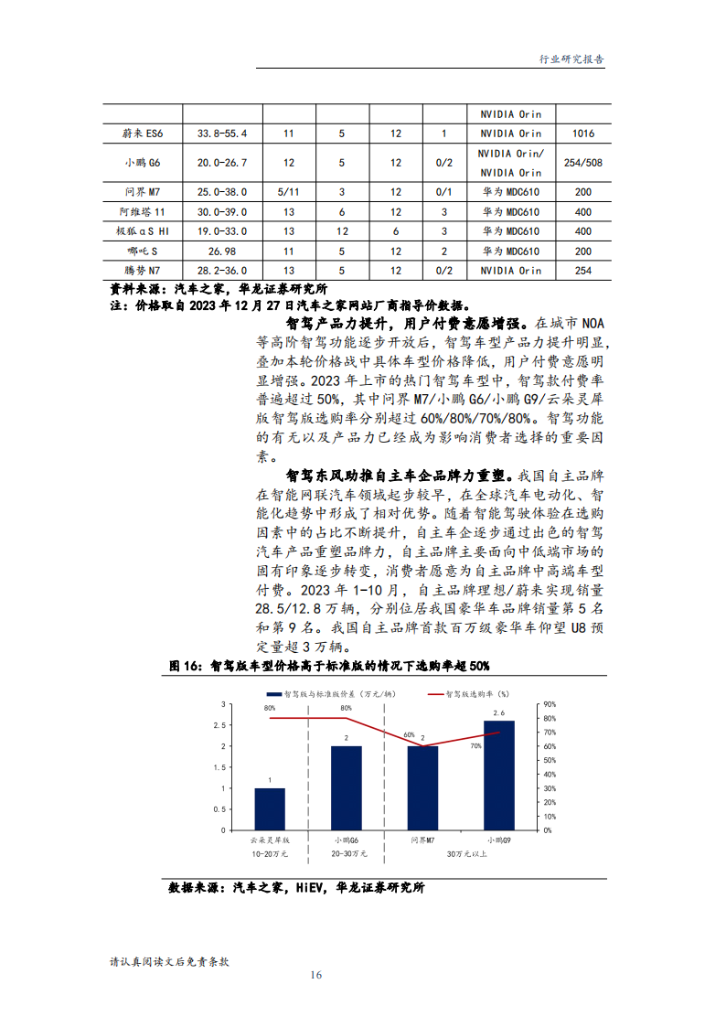 汽车行业2024年度投资策略：看好智驾爆款潜力，自主品牌出海增量可期_15.png