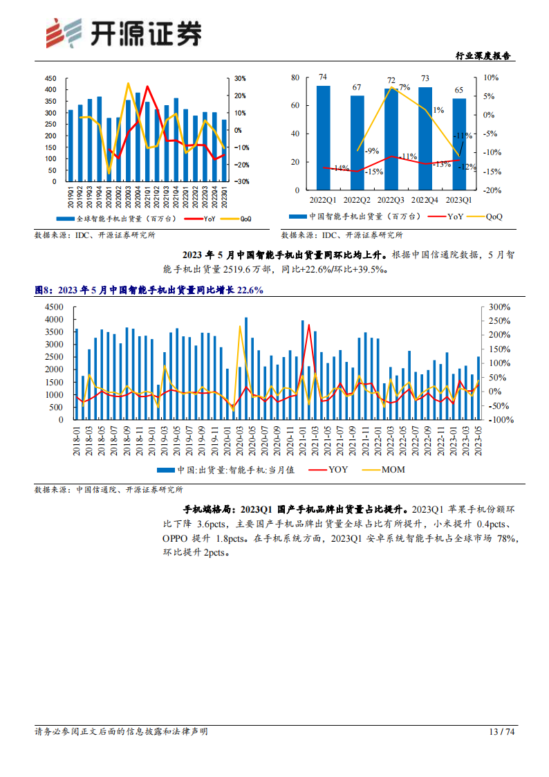 半导体行业深度报告：库存持续去化，关注后续景气复苏节奏_12.png