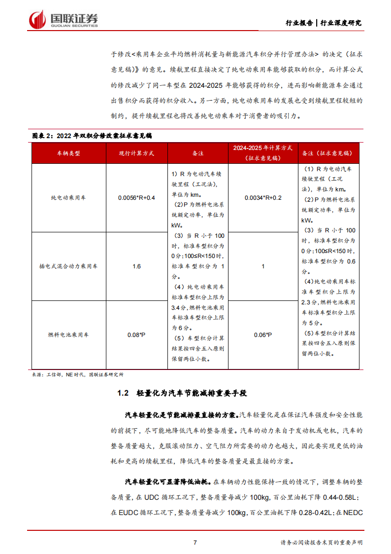 汽车铝合金行业深度研究：轻量化趋势明朗，铝合金汽零加速兑现_06.png