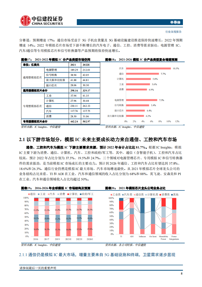 半导体模拟芯片行业深度报告：长坡厚雪，本土厂商加速成长_13.png