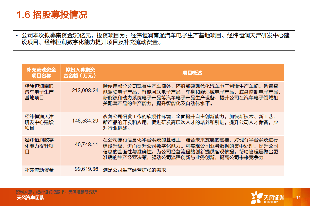 汽车电子行业-经纬恒润研究报告：厚积薄发，电子系统龙头启航_10.png