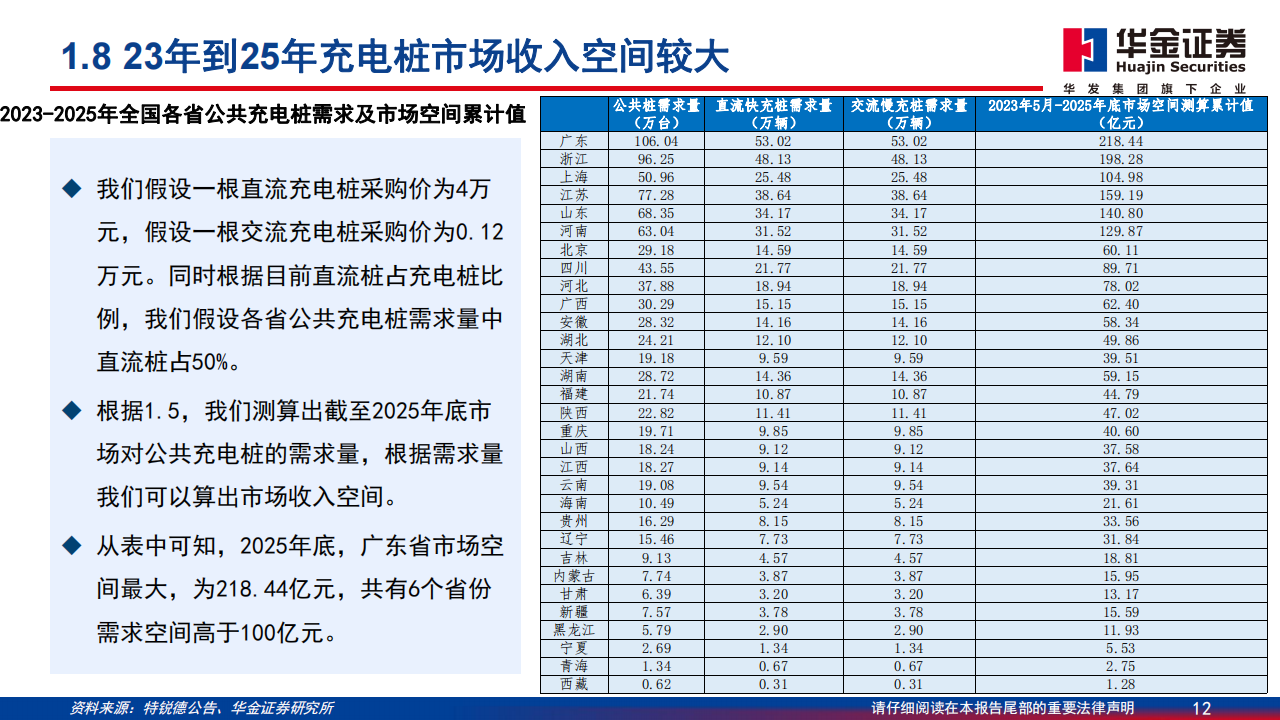 充电桩行业专题报告：充电桩向整市县扩展演绎，公共桩空间更大_11.png