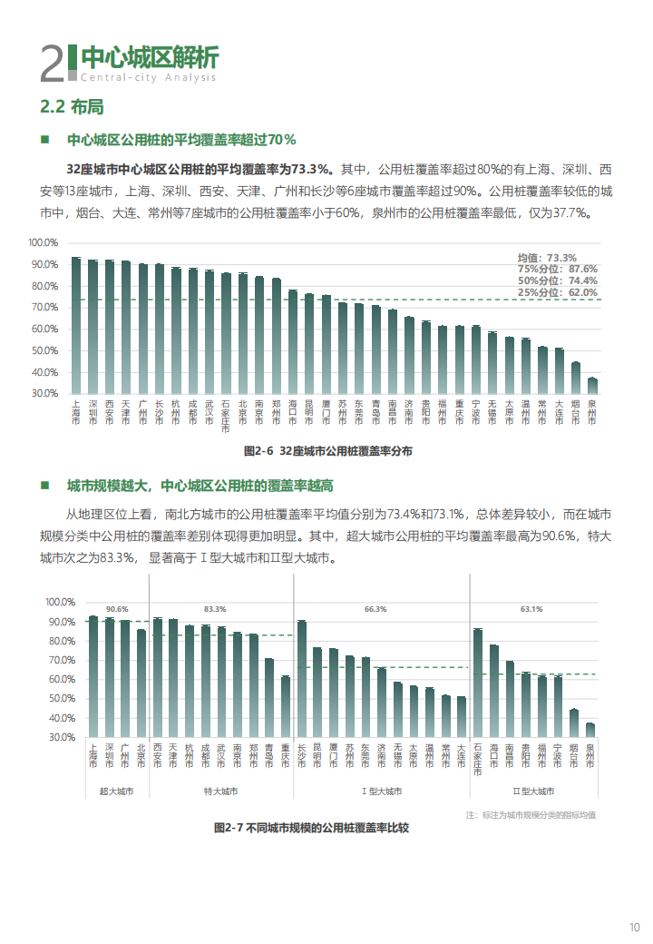 12.中规院：2022年中国主要城市充电基础设施监测报告_13.png