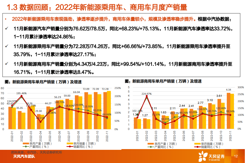 汽车行业2023年度策略：与时偕行，行者常至_11.png