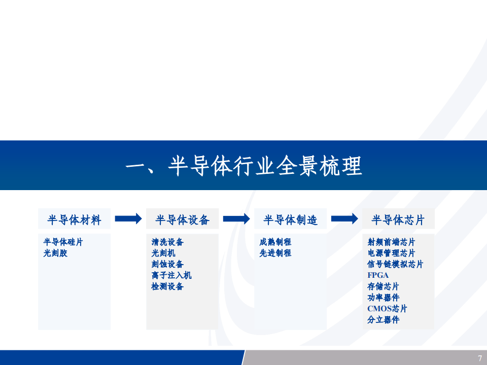 半导体行业专题报告：半导体风起云涌，全景梳理看路在何方_06.png