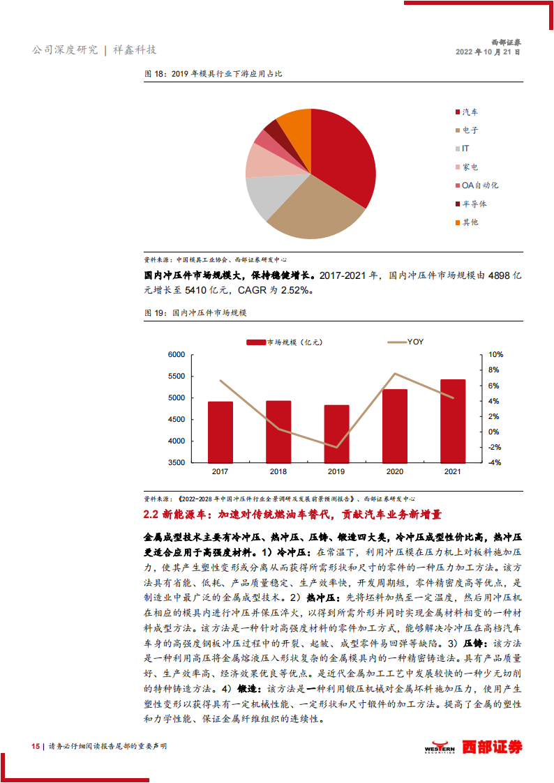 祥鑫科技（002965）研究报告：汽车冲压专业户，借力新能源踏入发展快车道_14.png