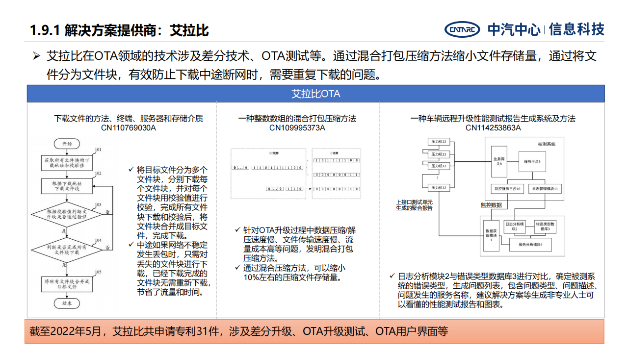 汽车远程升级发展面临关键问题与战略思考-2022-07-智能网联_19.png