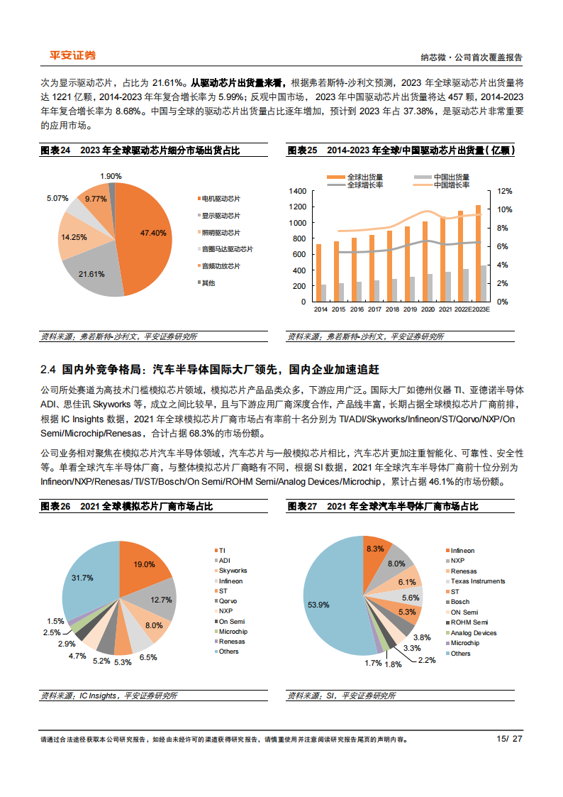 纳芯微（688052）研究报告：乘泛能源与汽车电子之风，跻身国内隔离芯片龙头_14.png