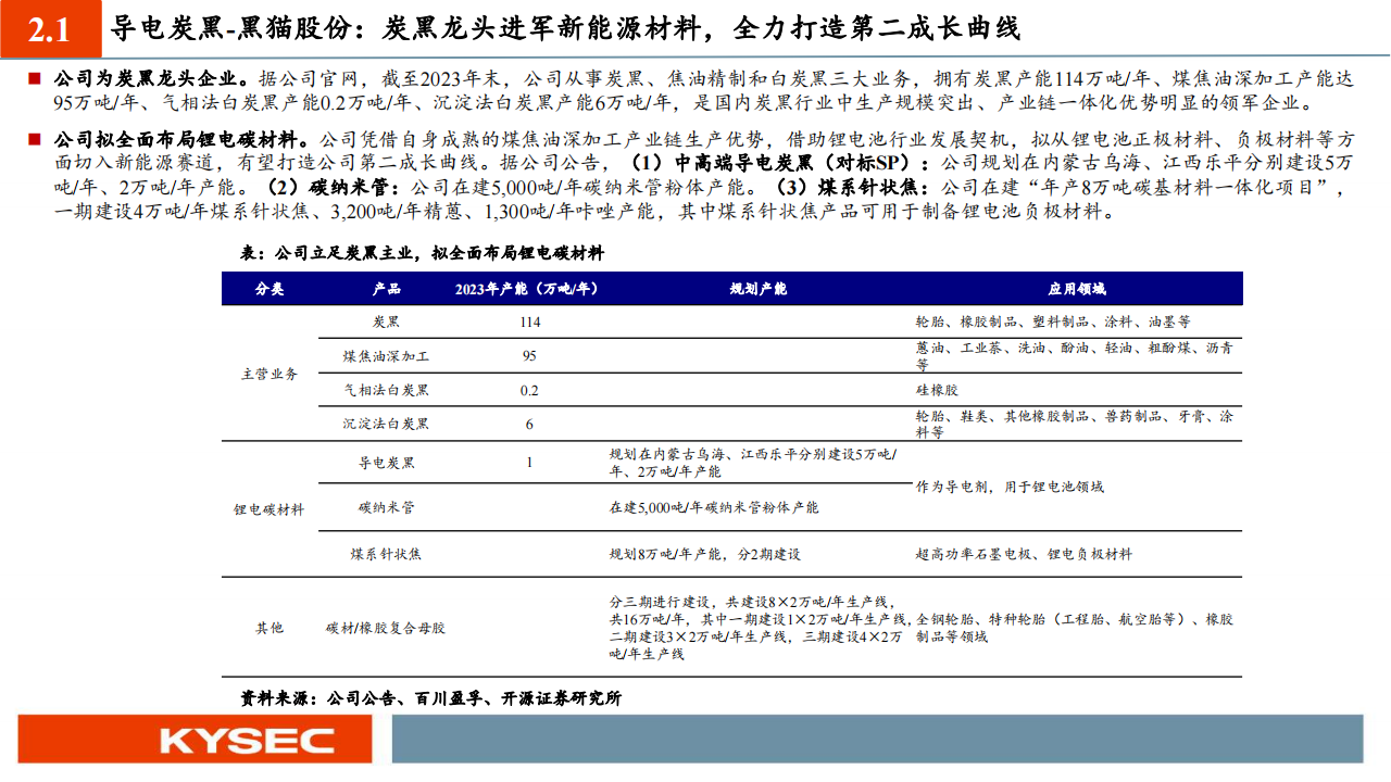 化工行业投资策略：800V快充趋势乘风起，技术升级催生材料发展新机遇_19.png