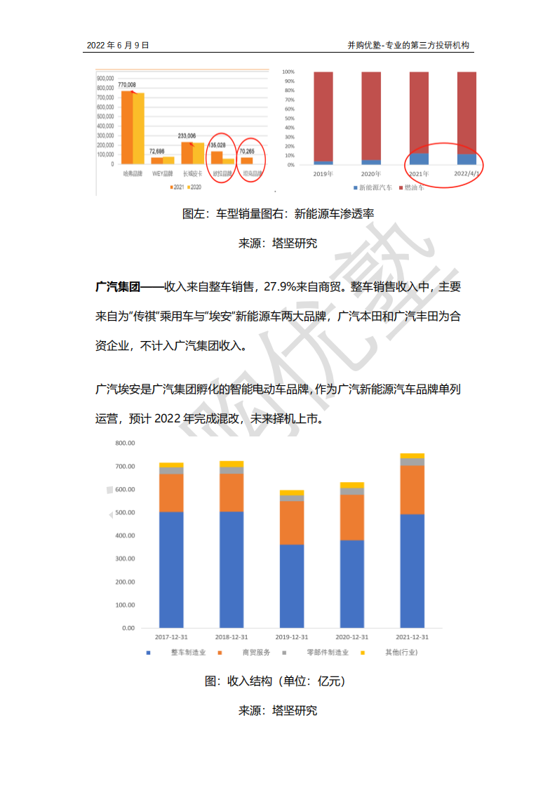 新能源车之国产整车产业链跟踪：比亚迪VS长城汽车VS广汽集团，爆款车型？销量？_05.png