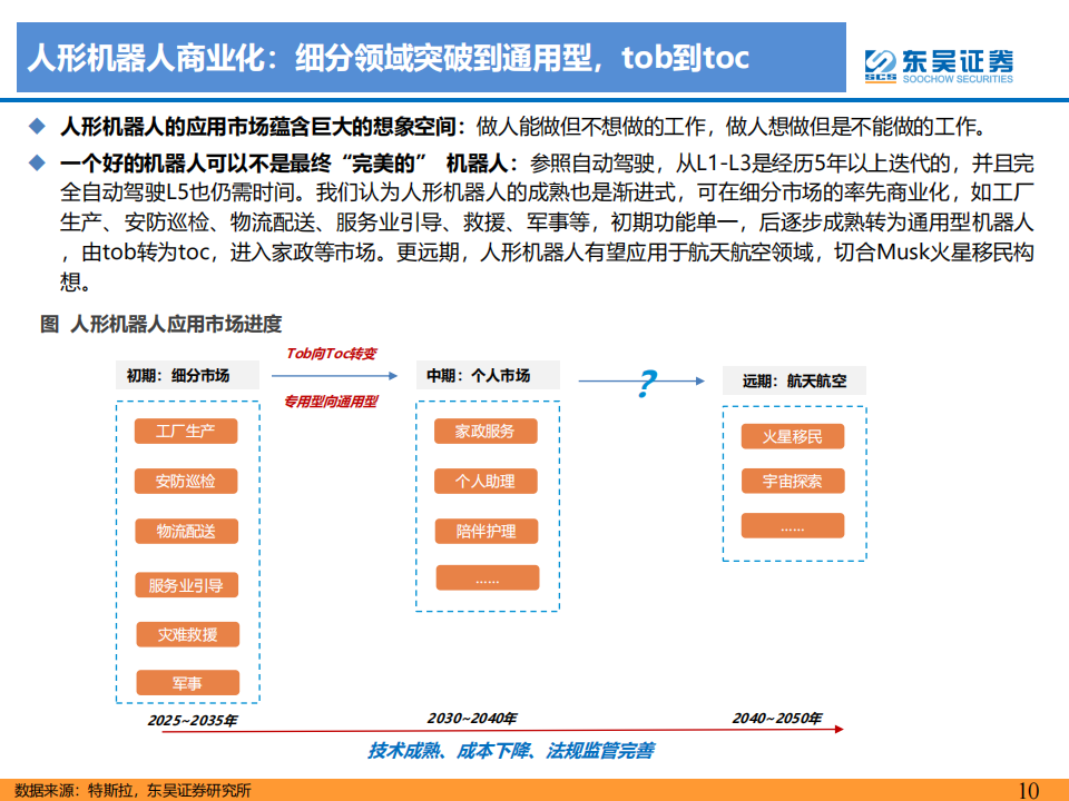 人形机器人行业深度报告：人工智能的终极载体，开启十年产业大周期_09.png