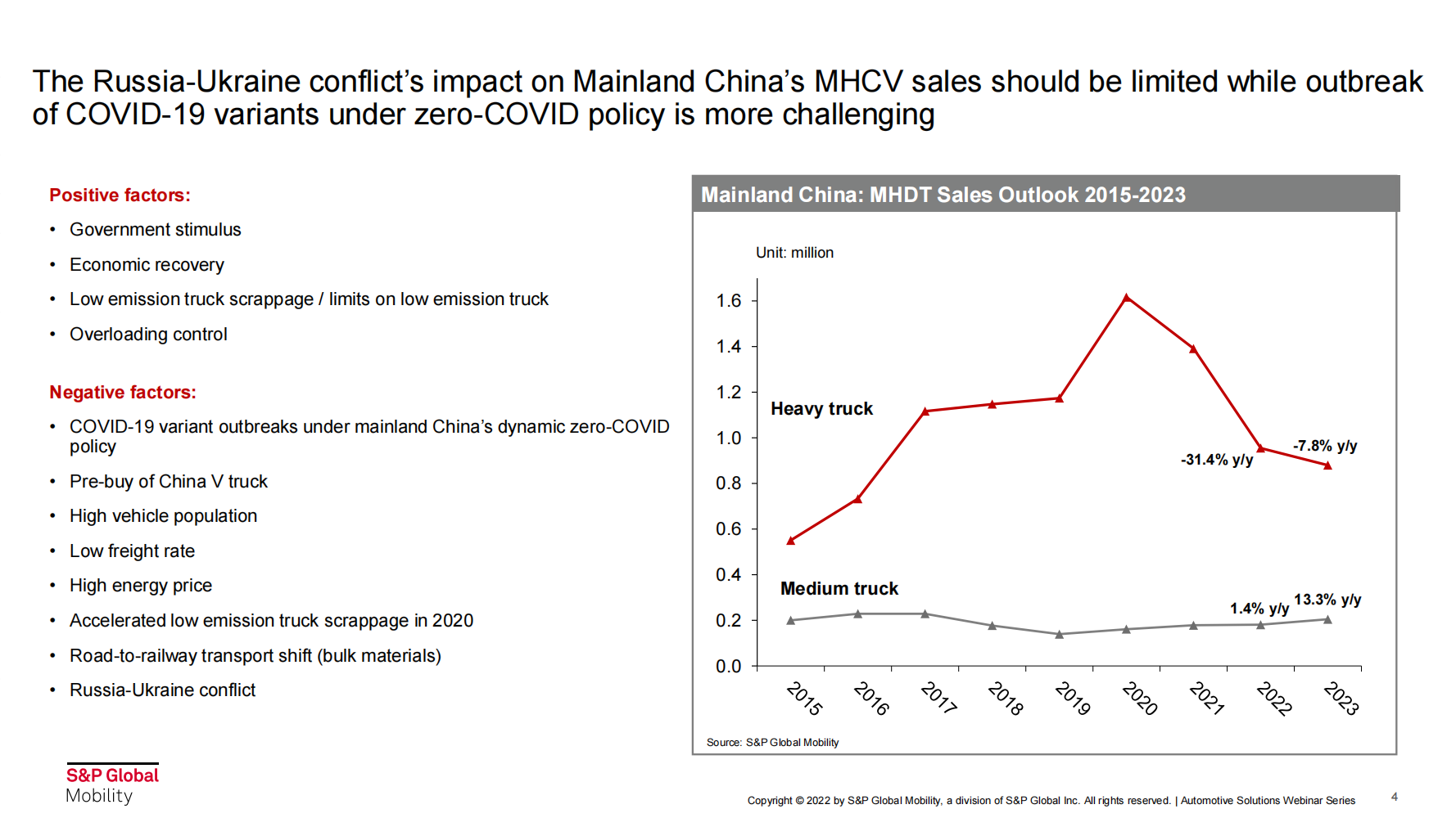 2022年中国中重卡市场回顾与展望-S&P-2022-06-商用车_03.png