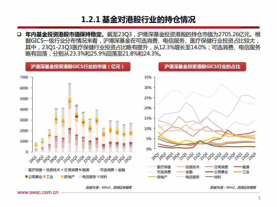 海外科技行业2024年投资策略：把握科技创新趋势，关注AI软硬件机会_05.png