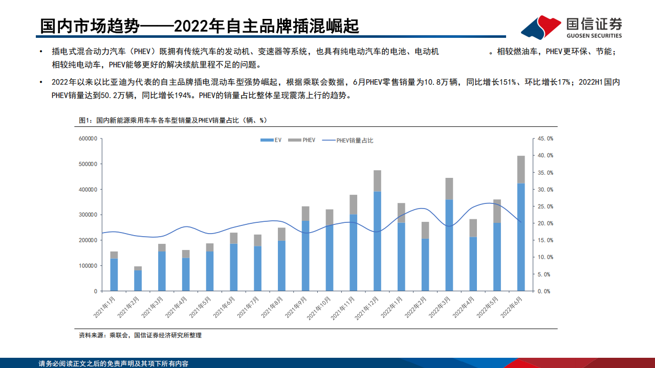 2022全球新能源汽车与动力电池产业总结、展望-2022-07-新能源_03.png