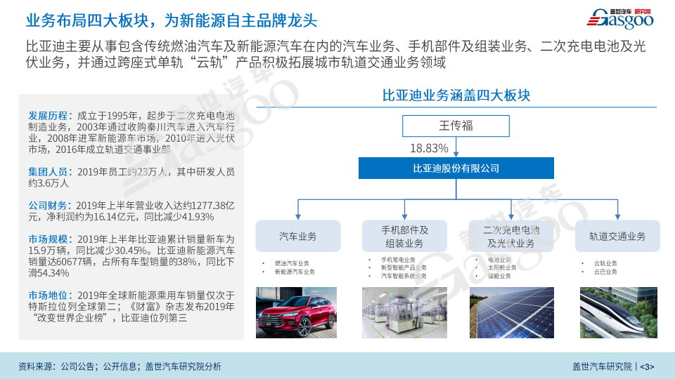 盖世汽车：比亚迪新四化业务研究报告（2020版）_02.png