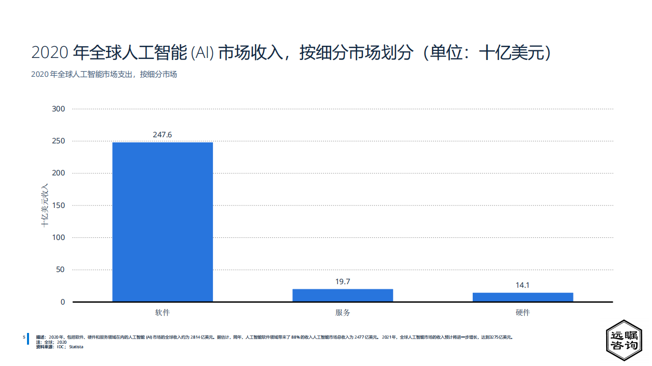 远瞩咨询：2022年中国人工智能行业分析(1)_05.png