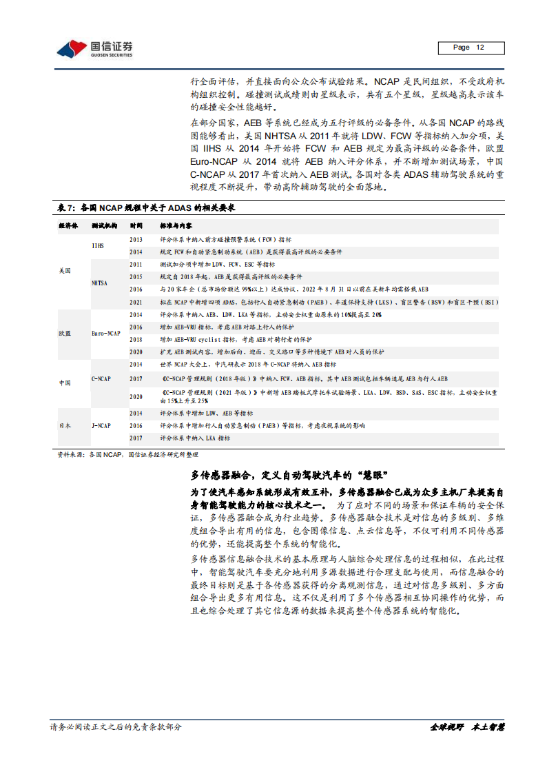 智能汽车感知相关产业深度研究报告：环境感知、车身感知、网联感知_11.png