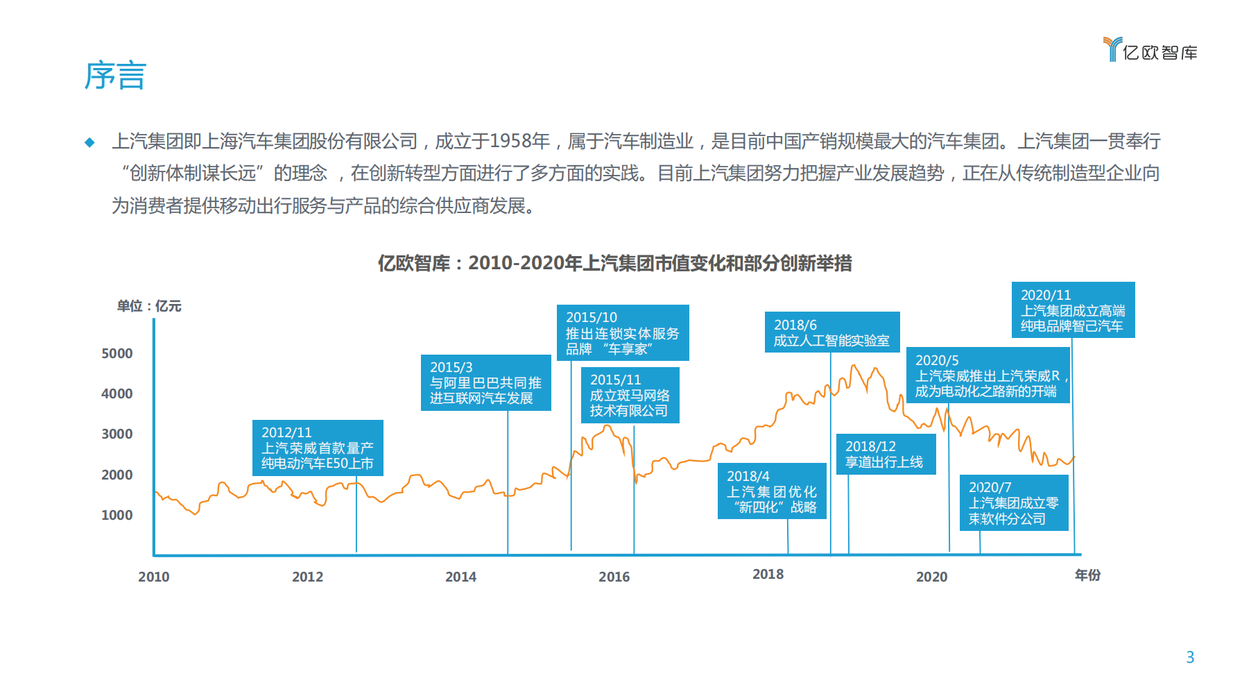 【焉知】2020上汽集团创新转型研究报告_02.png