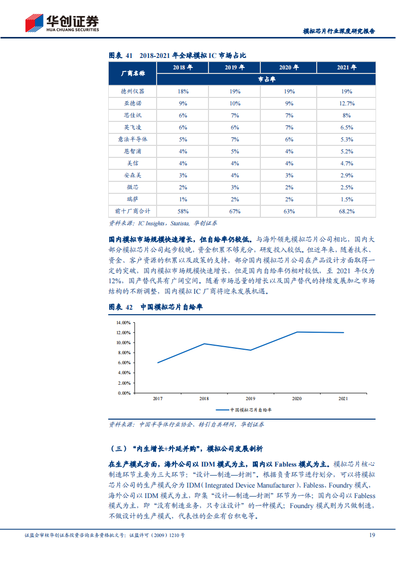 模拟芯片行业研究报告：模拟IC国产替代进程加速推动中，国内行业周期有望触底反弹_18.png