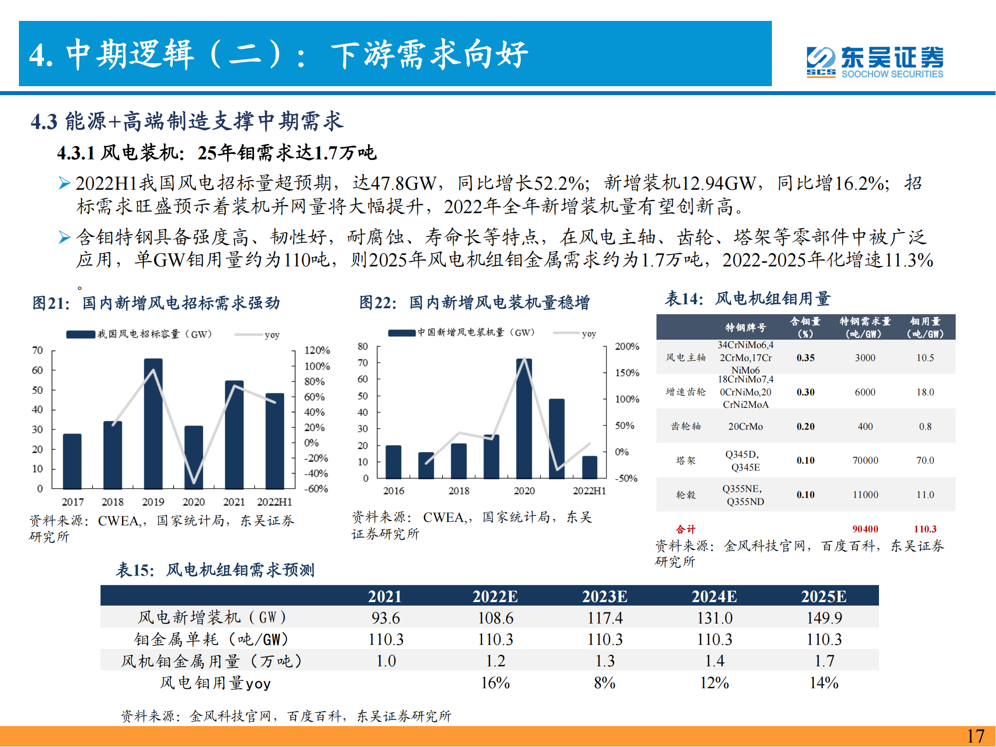 钼行业深度报告：能源与高端制造核心材料，景气上行价值重估_17.png